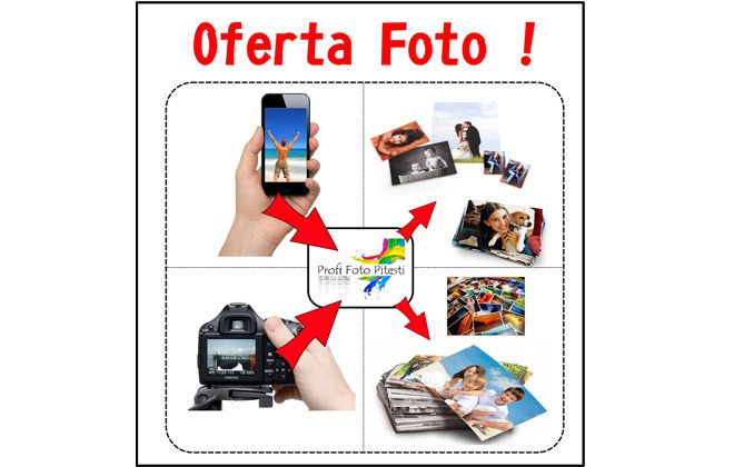 Imagine cupon oferta -
Printam amintirile tale!
Pastreaza amintirile sau fa un cadou:Print Fotografii, 100x Fotografii - Dimensiuni standard de 10/15, incepand de la 45 lei, de la Profi Photo! Ultima tehnologie de laborator foto Epson, iar suportul este hartie fotografica de 260g/m2!