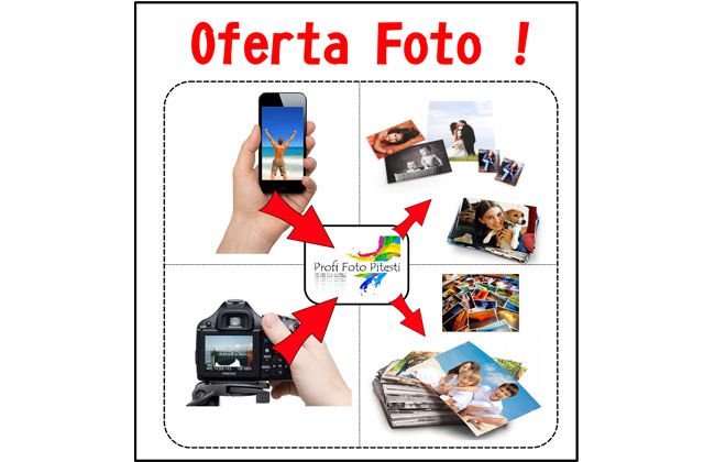 Imagine cupon oferta - 
										Printam amintirile tale! 
										Pastreaza amintirile sau fa un cadou:Print Fotografii, 100x Fotografii - Dimensiuni standard de 10/15, incepand de la 45 lei, de la Profi Photo! Ultima tehnologie de laborator foto Epson, iar suportul este hartie fotografica de 260g/m2! 
									